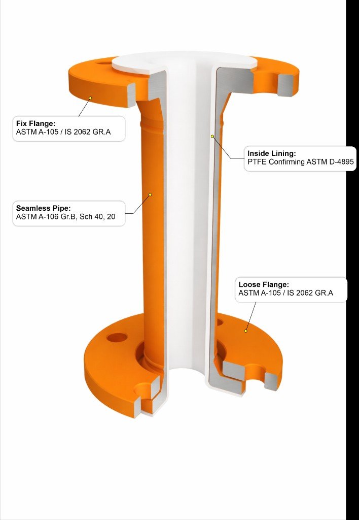 Lined Pipe Spool section image